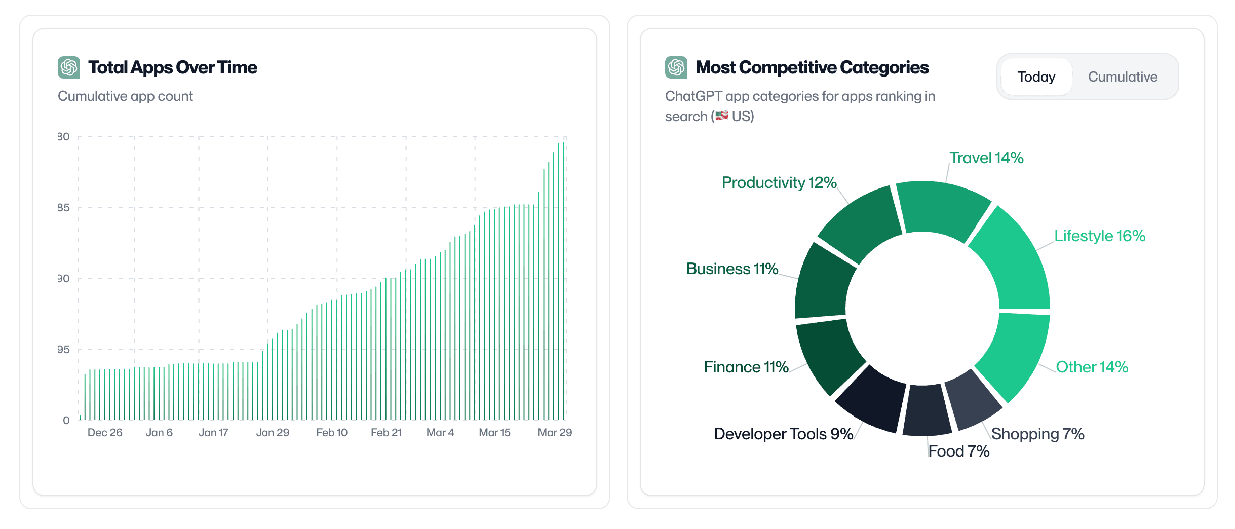 MCP App Intelligence dashboard preview